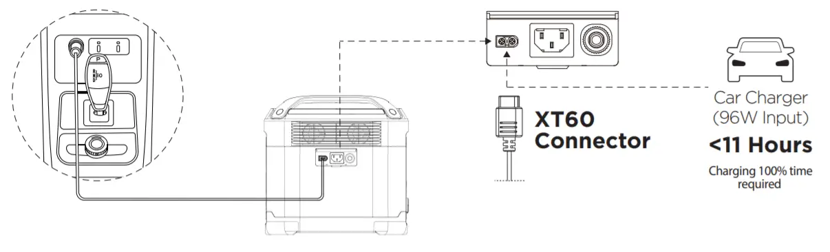 Westinghouse iGen1000s Portable Power Station -fig 6