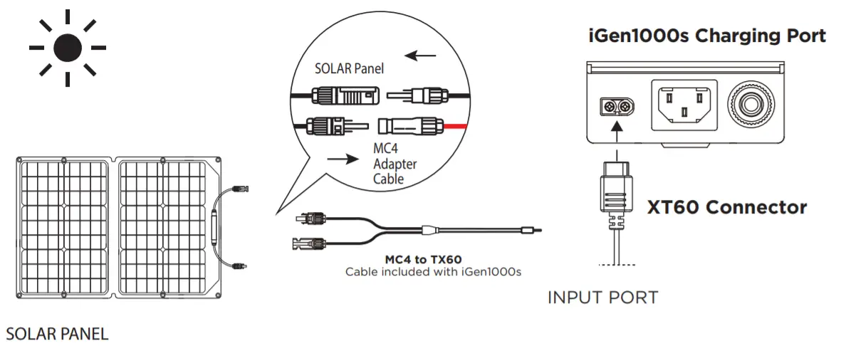 Westinghouse iGen1000s Portable Power Station -fig 7