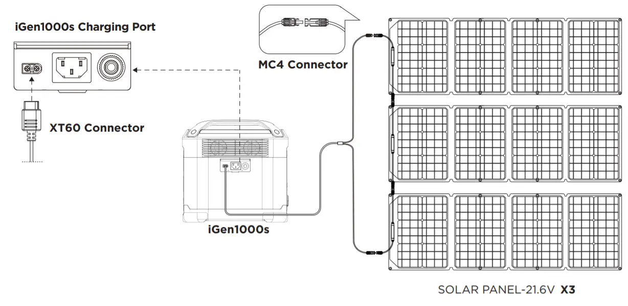 Westinghouse iGen1000s Portable Power Station -fig 9