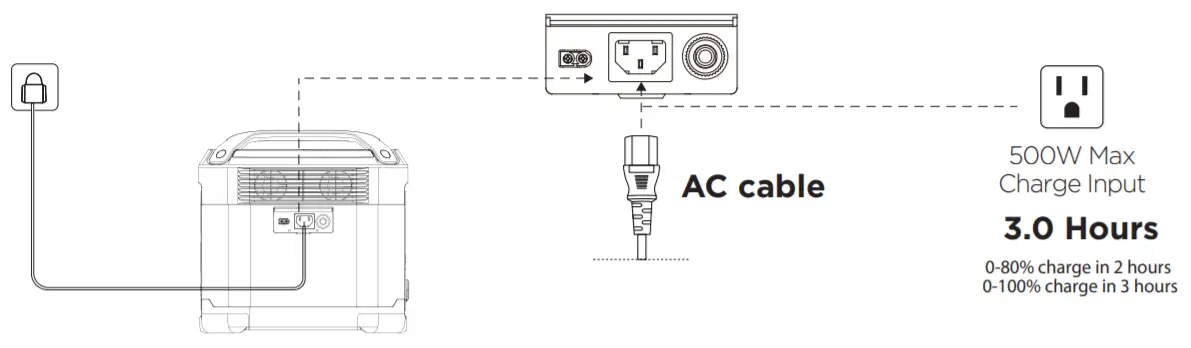 Westinghouse iGen1000s Portable Power Station -fig m