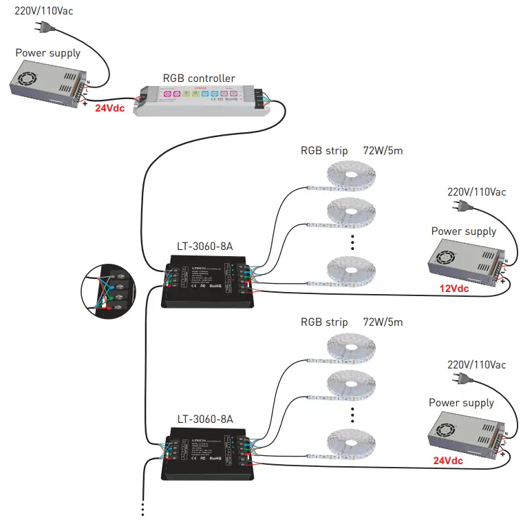 LTECH LED CV Power Repeater LT-3060-8A - connection