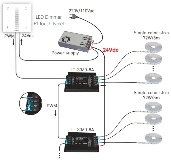 LTECH LED CV Power Repeater LT-3060-8A - connection3