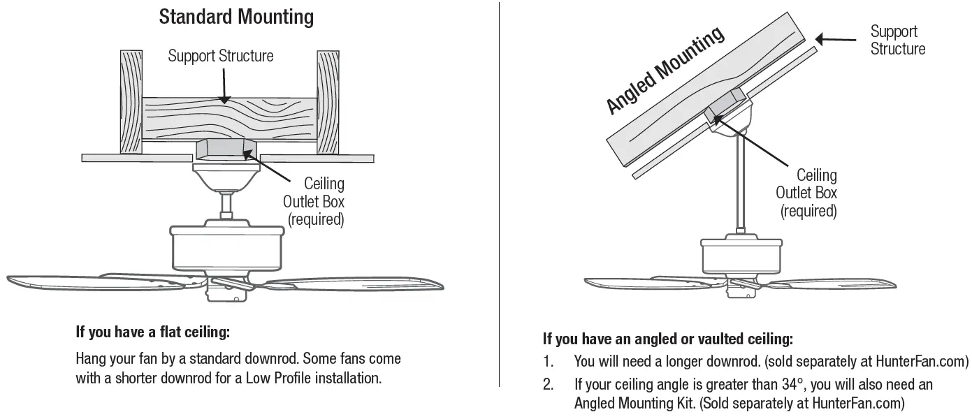 Checking the Ceiling Angle