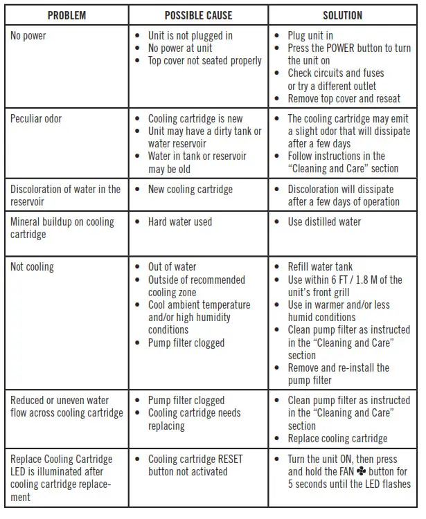 Mychill Plus Personal Space Cooler - TROUBLESHOOTING