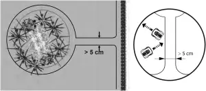 Easymow 260 - Flowerbeds 1