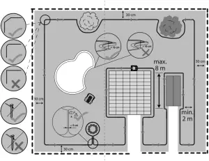 Easymow 260 - Guidance