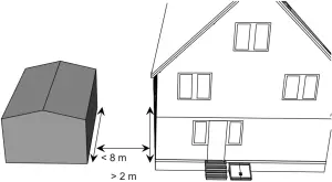 Easymow 260 - Inventory and garage