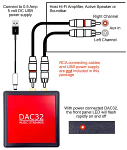 PolyVection DAC32 Wireless Music Streamer