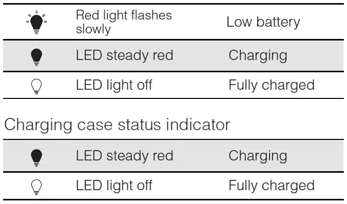 LED Indicator
