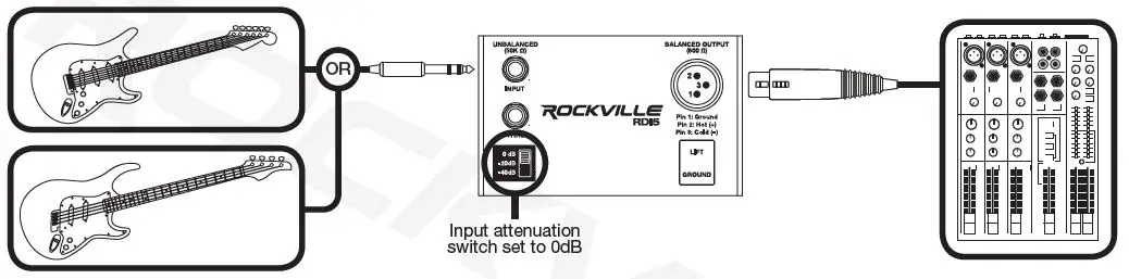 ROCKVILLE RDI5 PASSIVE DI BOX Converts Guitar fig3