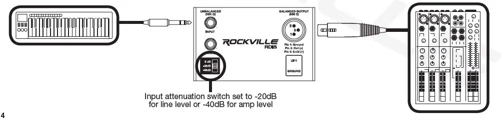 ROCKVILLE RDI5 PASSIVE DI BOX Converts Guitar fig4