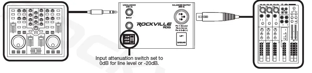 ROCKVILLE RDI5 PASSIVE DI BOX Converts Guitar fig5