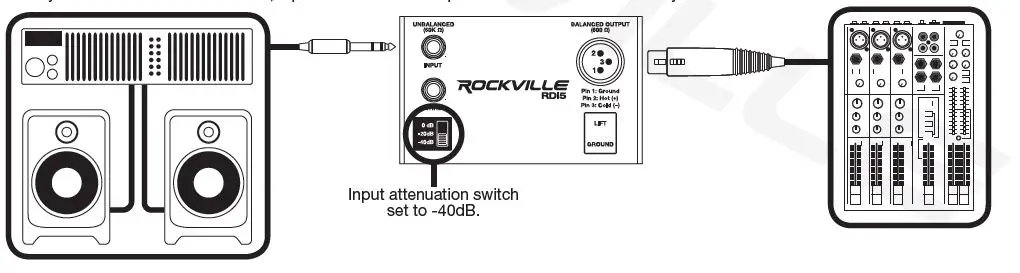 ROCKVILLE RDI5 PASSIVE DI BOX Converts Guitar fig6
