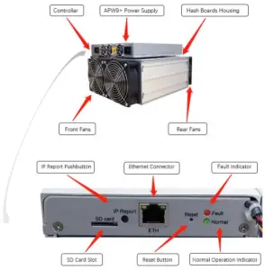 S17+ Server Components