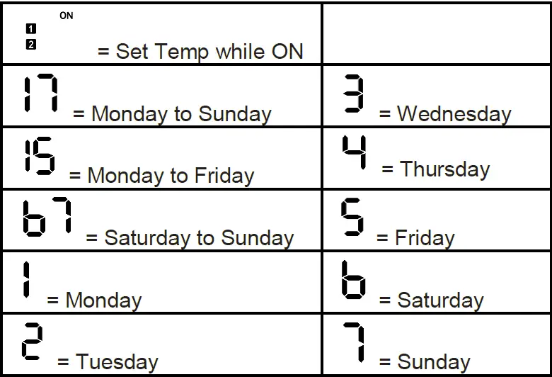 MODE OF OPERATION - PROGRAM MODE 03