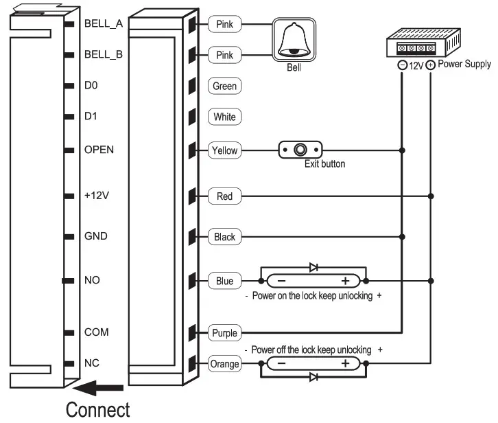 RETEKESS T AC03 Metal Standalone Keypad Access Control- common power supply diagram