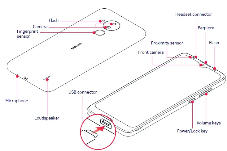 NOKIA TA-1357 C30 Smartphone FIG 1