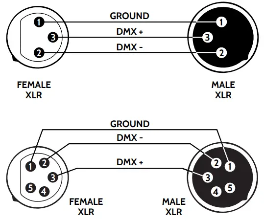 FLASH F7100549 60W Spot LED Moving Head - CONNECTION