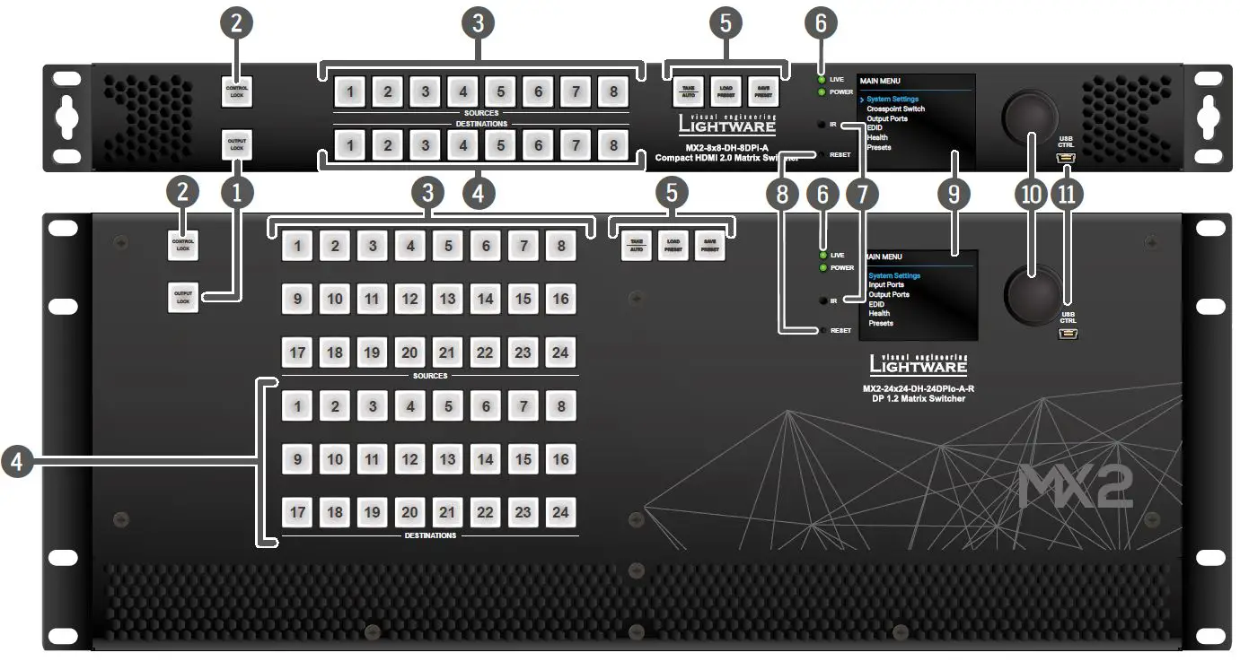 LIGHTWARE MX2-8x8-DH-4DPi-A Full 4K Matrix Switcher FIG-10