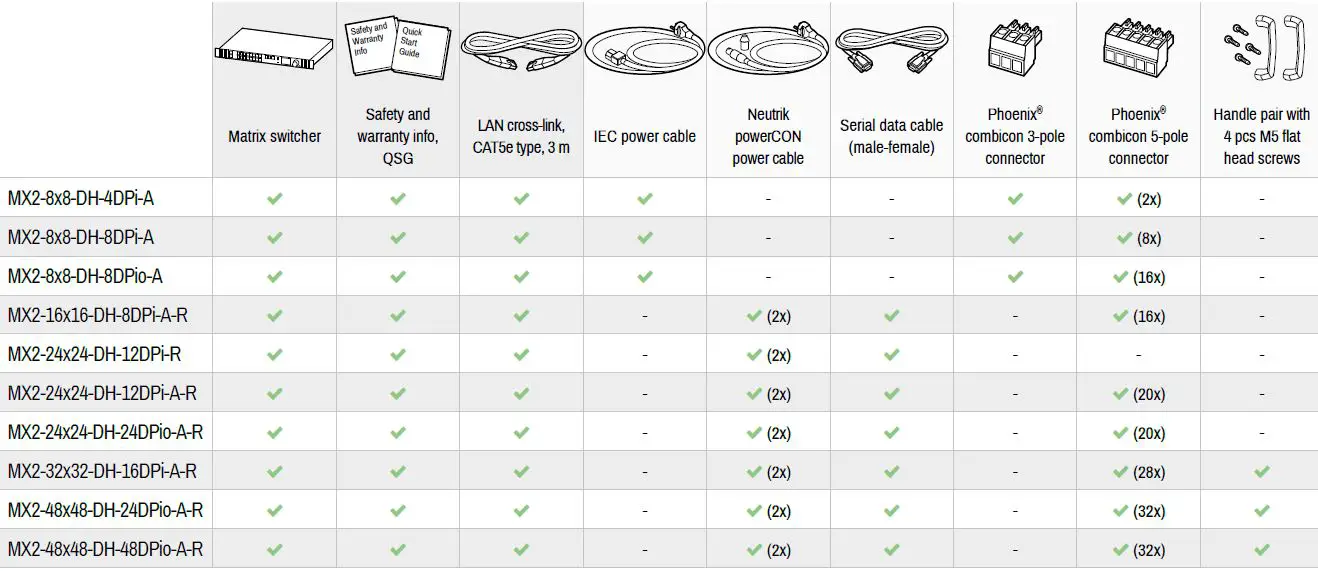 LIGHTWARE MX2-8x8-DH-4DPi-A Full 4K Matrix Switcher FIG-12