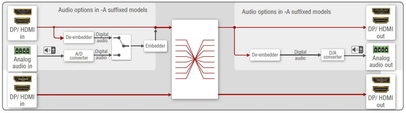 LIGHTWARE MX2-8x8-DH-4DPi-A Full 4K Matrix Switcher FIG-15