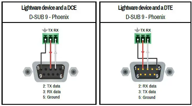 LIGHTWARE MX2-8x8-DH-4DPi-A Full 4K Matrix Switcher FIG-19