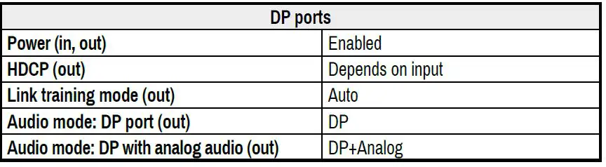 LIGHTWARE MX2-8x8-DH-4DPi-A Full 4K Matrix Switcher FIG-20