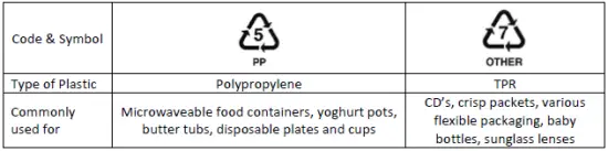 Coopers J142 SS S5 Titan Sharp Scissors FIg1