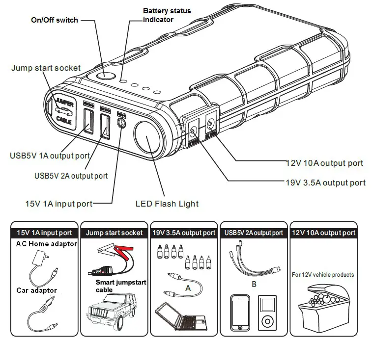 MAYPOLE MP7430 Lithium-Ion Jump Starter- PRODUCT LAYOUT