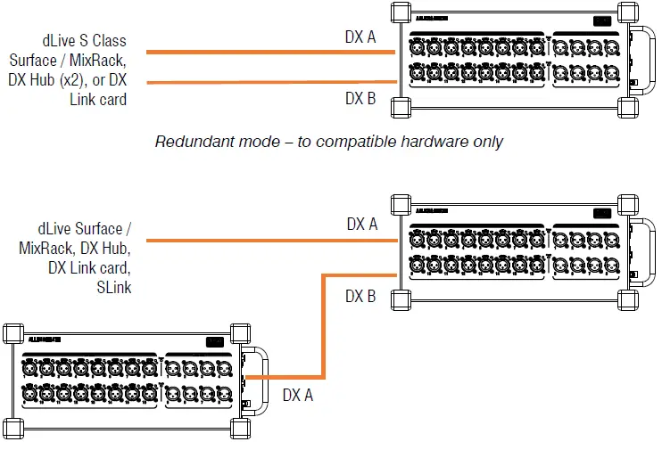 ALLEN HEATH DX168 Portable DX Expander FIG 3