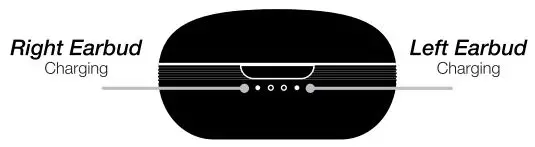 GoNovate G1901 Demi True Wireless Stereo Earbuds-5