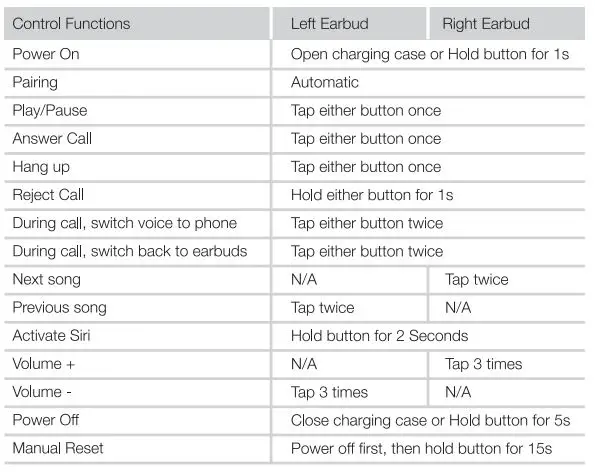 GoNovate G1901 Demi True Wireless Stereo Earbuds-8