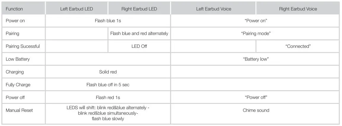 GoNovate G1901 Demi True Wireless Stereo Earbuds-9