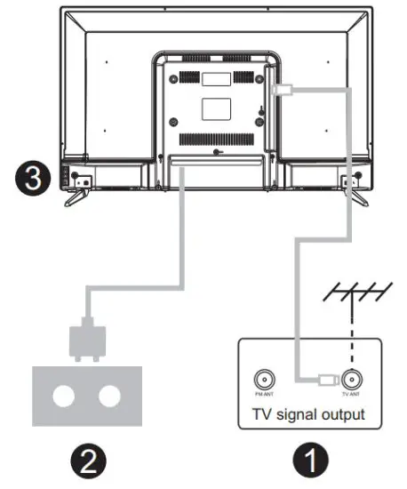 RCA RNSM4003 B 40 Inch HD Smart TV - Connect 1