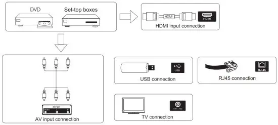 RCA RNSM4003 B 40 Inch HD Smart TV - diagrame