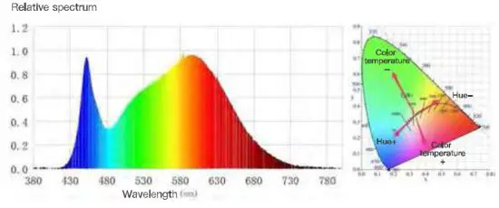 Yia Mia QXD SY52 RGBW Outdoor String Lights - Spectrum