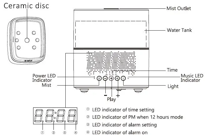 Alcyon Aroma Diffuser With Speaker - Names of parts