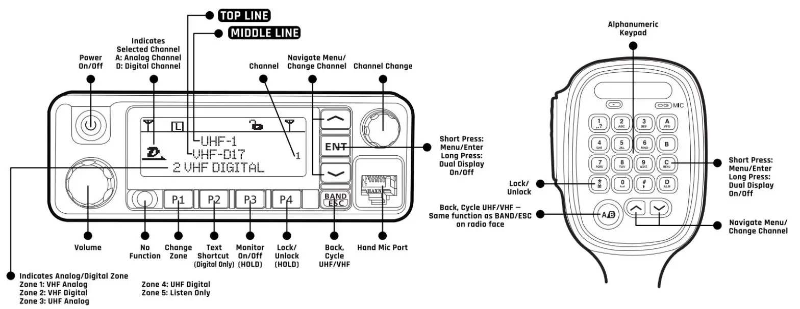 rugged radios RDM DB Digital Mobile Radio - figure 1