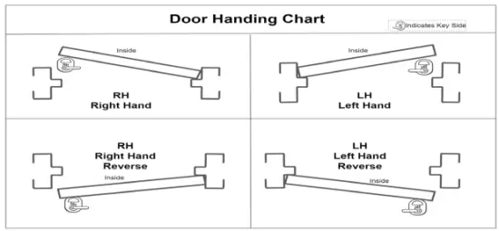 LOCK HANDING AND REHANDING