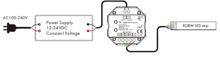SKYDANCE T4 Wall Mounted Touch Panel 10