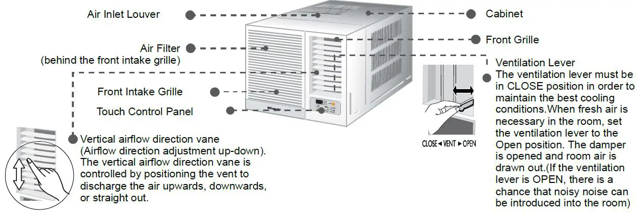 Rasonic RC-XN2421E Room Air Conditioner-fig1