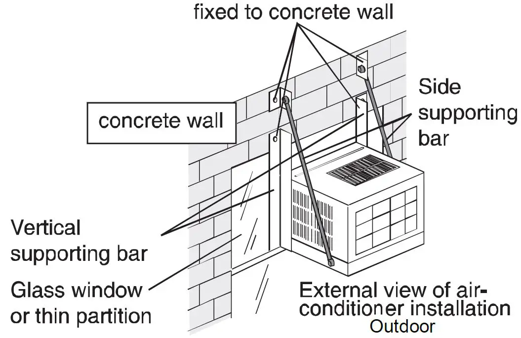 Rasonic RC-XN2421E Room Air Conditioner-fig20