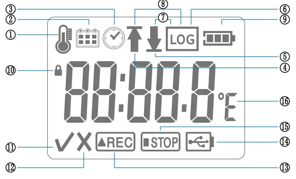 HASWILL ELECTRONICS U115 Temperature Logger_Fig3