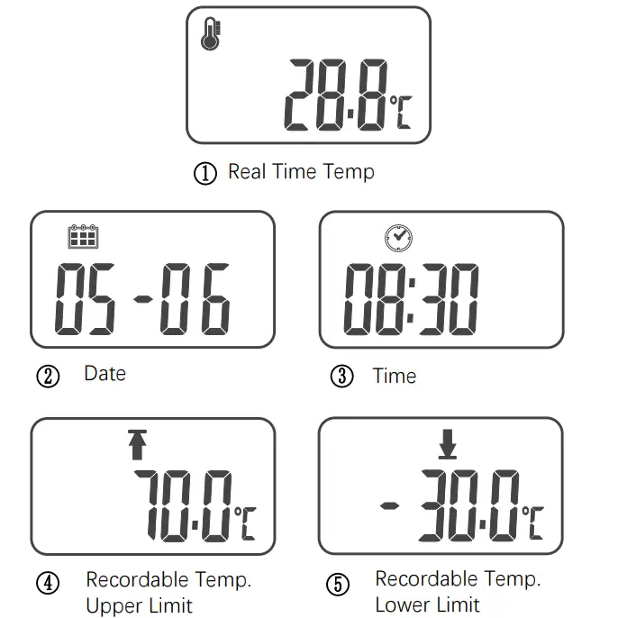HASWILL ELECTRONICS U115 Temperature Logger_Fig4