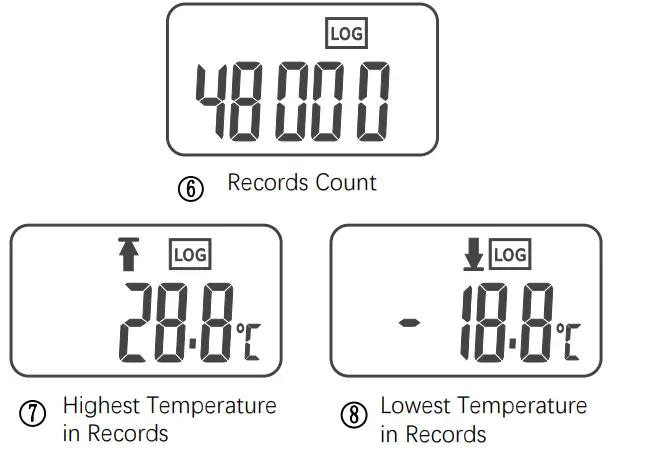 HASWILL ELECTRONICS U115 Temperature Logger_Fig5
