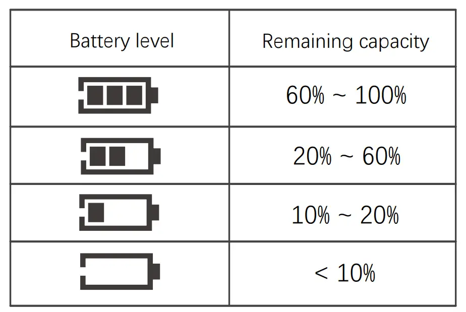 HASWILL ELECTRONICS U115 Temperature Logger_Fig6