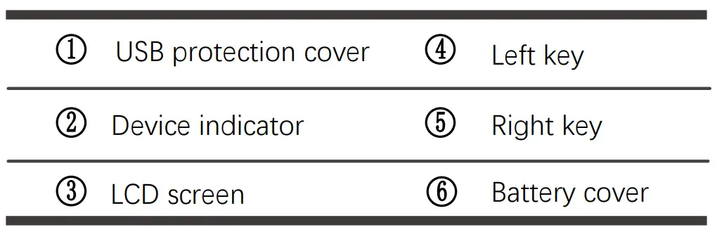 HASWILL ELECTRONICS U115 Temperature Logger_Table1