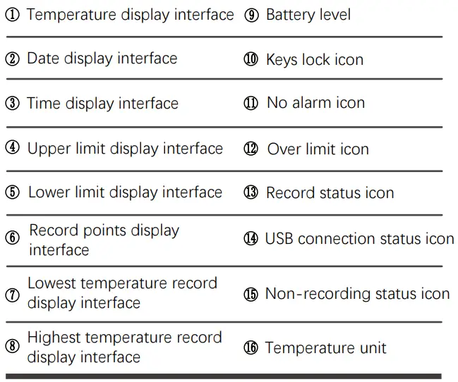 HASWILL ELECTRONICS U115 Temperature Logger_Table2