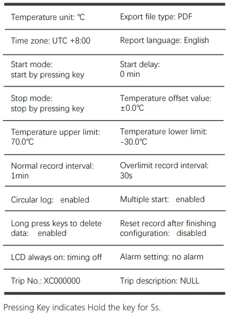 HASWILL ELECTRONICS U115 Temperature Logger_Table3
