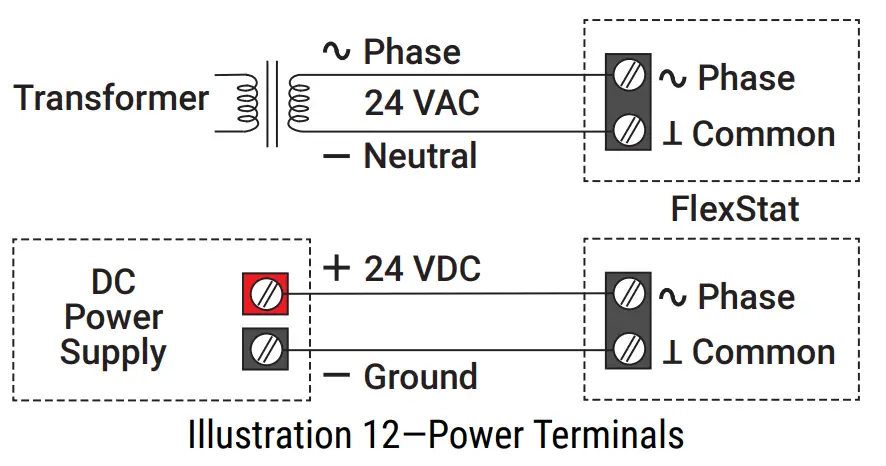 KMC BAC 19xxxx FlexStat Touchscreen Room Sensors Controllers-fig12